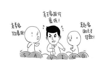 2024采购工作总结报告8篇