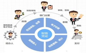 财务培训个人总结6篇