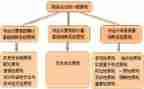 财务科2024年工作总结及2024年工作计划7篇