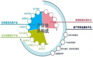 产业工作总结范文5篇