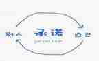 售后服务承诺书优质5篇