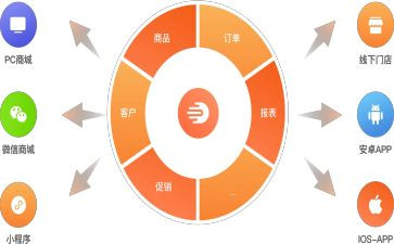 订货合同范文优质7篇