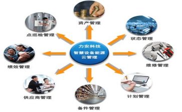 管理层培训的心得体会7篇