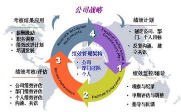 安全管理半年工作总结5篇
