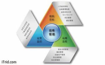 培训管理心得体会优质7篇
