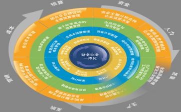 日常管理的心得体会5篇
