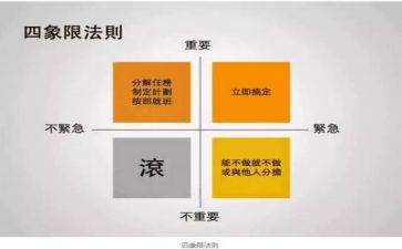 管理类培训心得体会优质5篇