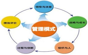 管理类工作总结通用8篇
