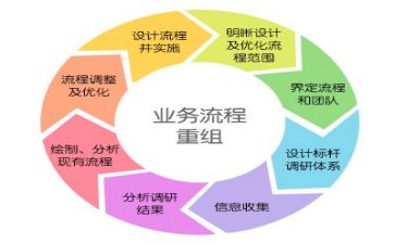 系管理工作总结优秀5篇