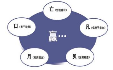 管理体系培训总结8篇