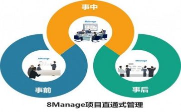 管理岗合同模板6篇