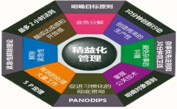 管理类培训心得优质7篇
