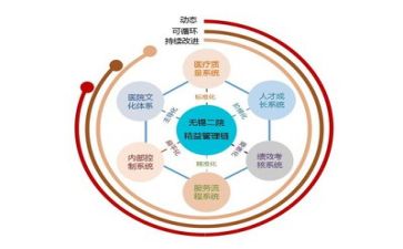 培训管理者培训心得体会5篇