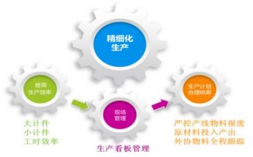 管理类培训心得推荐6篇