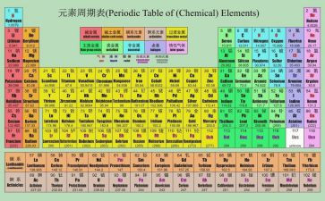 趣说化学心得体会通用5篇