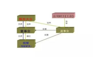 监事会2024年工作计划6篇