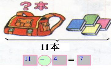 小学二年级数学加与减教案优秀5篇