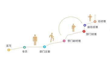 晋级护理副高工作总结6篇