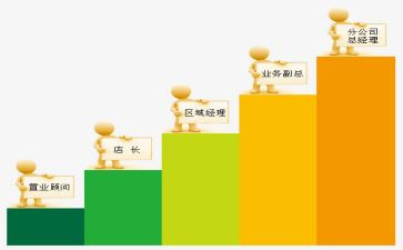 2023晋级申请书7篇