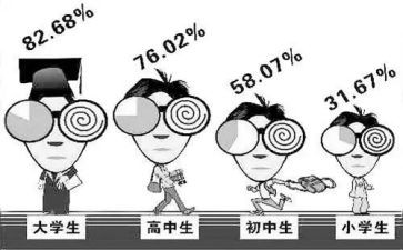 调查近视调查报告优秀6篇