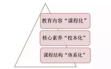 省课改工作总结参考8篇