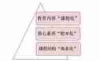 省课改工作总结参考8篇