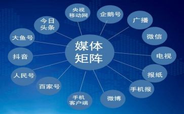 融媒体部门工作总结8篇