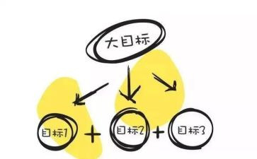 目标办工作总结最新7篇