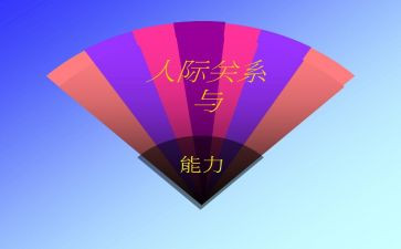 对人际交往的心得体会精选5篇