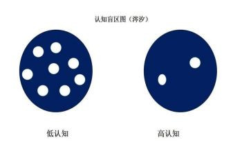 会计认知课心得体会6篇