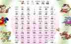 十二生肖歌教案6篇