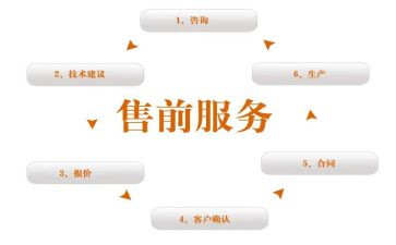 4s销售前台工作总结6篇