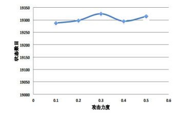 感知数量3教案8篇