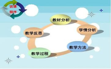 说课心得体会1000字通用6篇