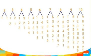 数学数数教案6篇