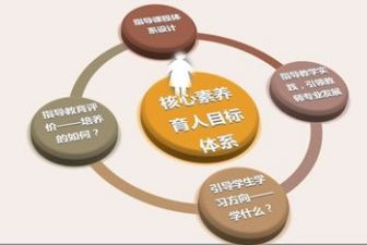 教师的职业素养培训心得体会5篇