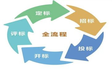 投标工作年终总结5篇
