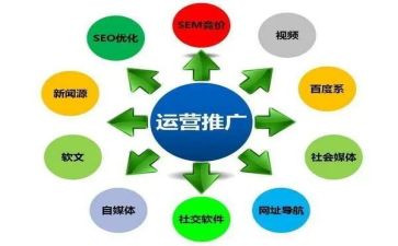 工作计划及推广范文5篇
