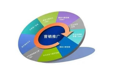 农业推广技术工作总结5篇