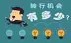 数学转差工作计划5篇