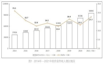 业务年终工作总结报告7篇