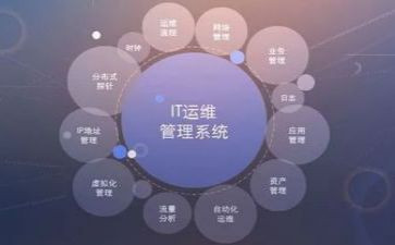 运维工作年终工作总结5篇