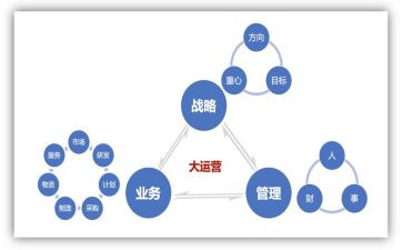 运营工作转正工作总结5篇