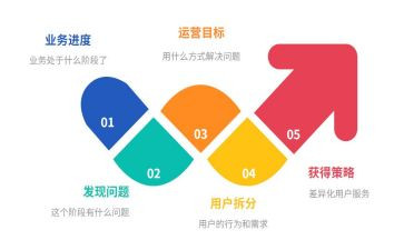 电商运营的工作心得体会8篇