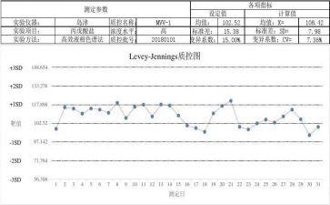 科室质控年度总结7篇