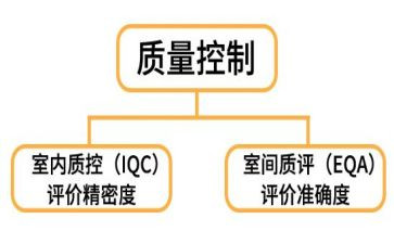 科室月质控工作计划8篇