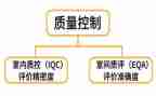 科室月质控工作计划8篇
