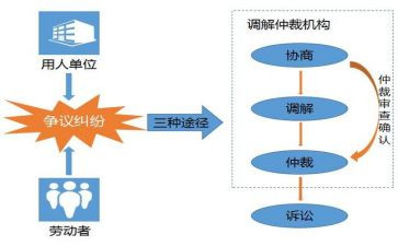 2023年个人劳动仲裁申请书5篇